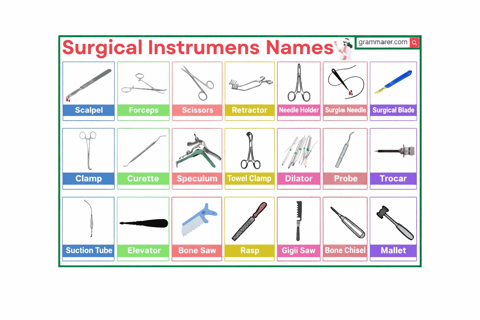 Other Surgical Instruments Akshdip India Medical and Surgical Products Import Export